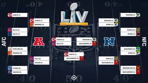 Live scores for every 2023 NFL season game on ESPN. . Nfl playoff scores
